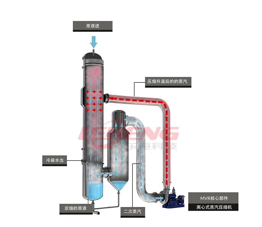 MVR降膜蒸发器